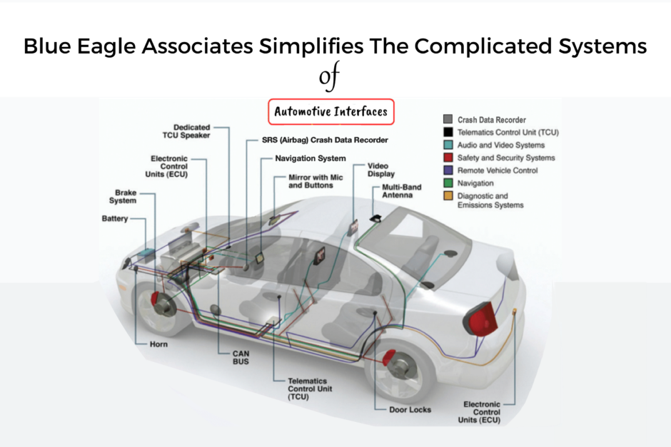 Crash Data Retrieval & Analysis – BEA